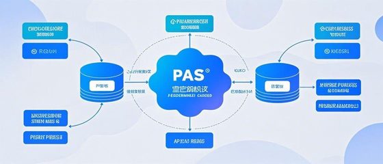 構建PaaS平臺的產品基礎能力之路